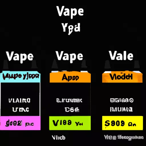 Vape flavour price in India